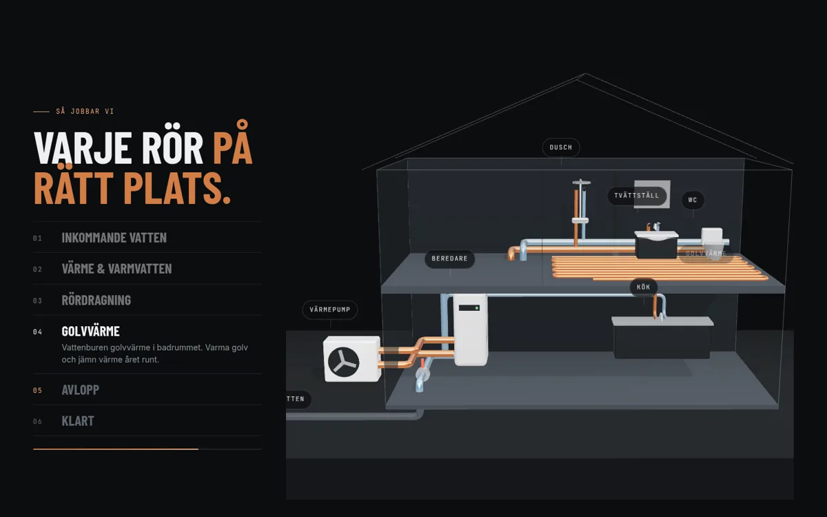 Förslag B – 3D-hus med rör